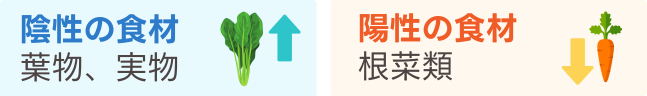 陰性・陽性の食べ物